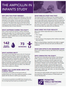 Ampicillin Results-at-a-Glance